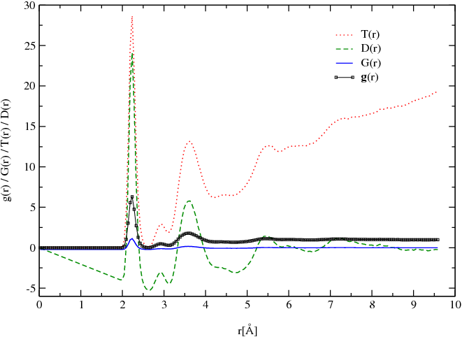 Example of various distribution functions neutron-weighted in glassy GeS_2 at 300 K.