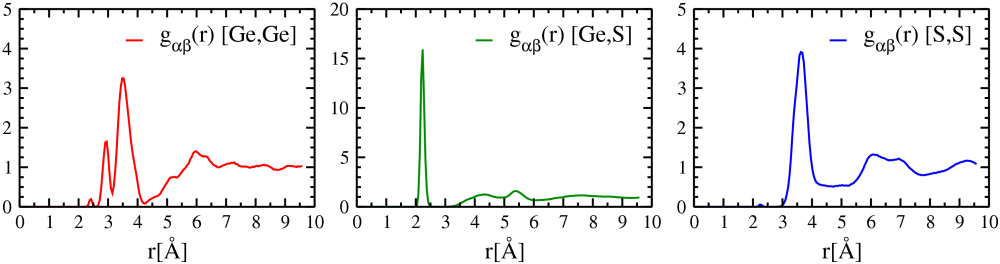 Partial radial distribution functions of glassy GeS_2 at 300 K.