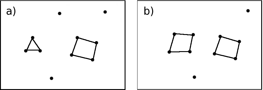 The first comparison element: the total number of rings in the network.